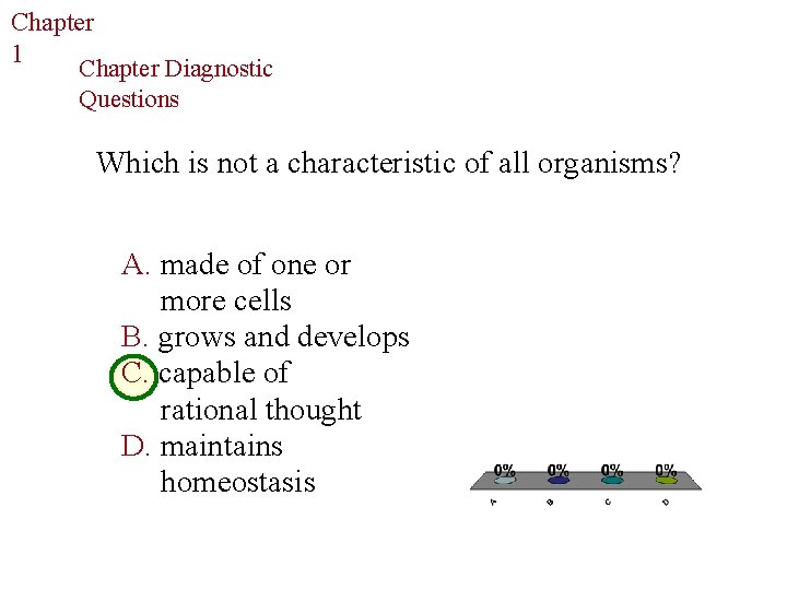 Chapter The Study of Life 1 Chapter Diagnostic Questions Which is not a characteristic