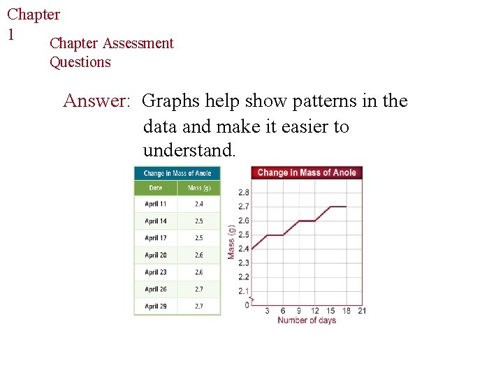 Chapter The Study of Life 1 Chapter Assessment Questions Answer: Graphs help show patterns Chapter The Study of Life 1 Chapter Assessment Questions Answer: Graphs help show patterns