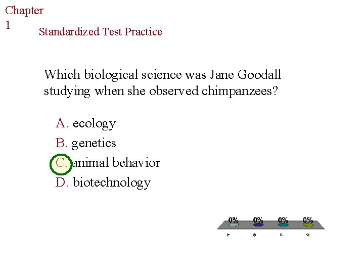 Chapter The Study of Life 1 Standardized Test Practice Which biological science was Jane
