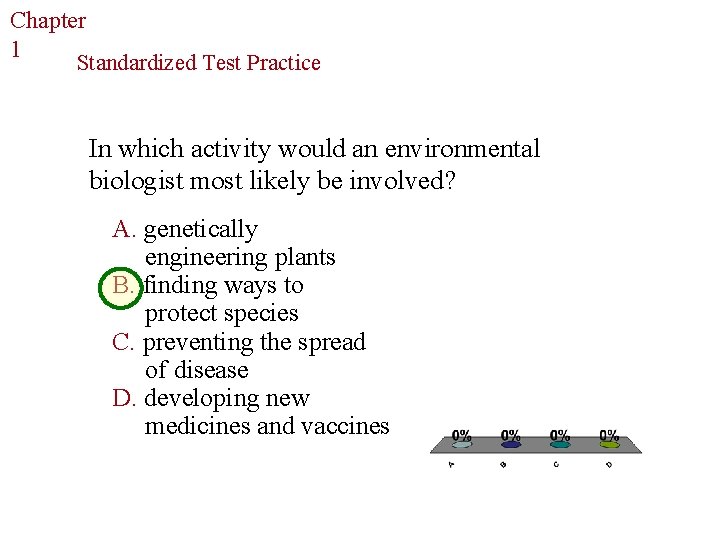 Chapter The Study of Life 1 Standardized Test Practice In which activity would an