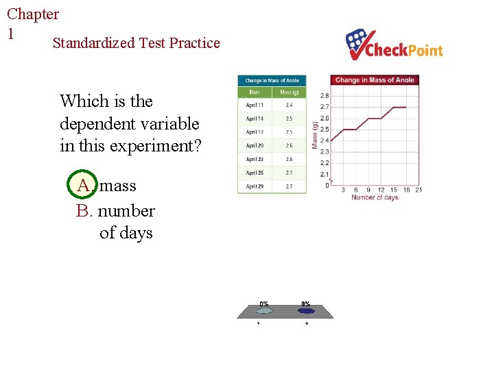 Chapter The Study of Life 1 Standardized Test Practice Which is the dependent variable