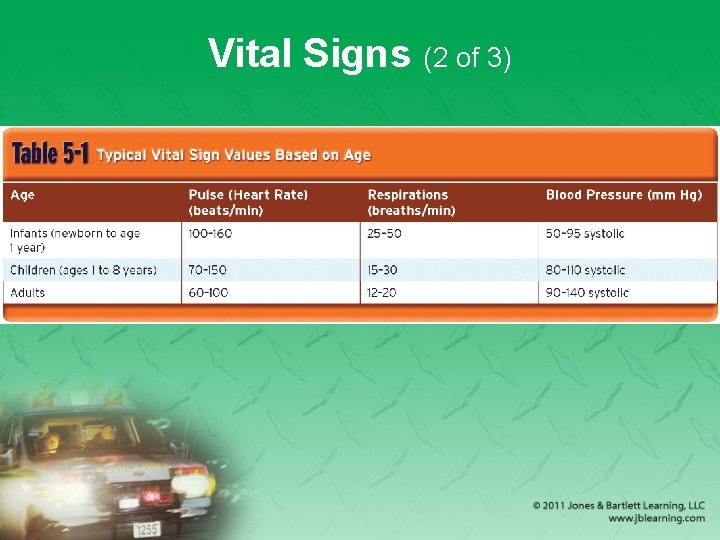Vital Signs (2 of 3) 