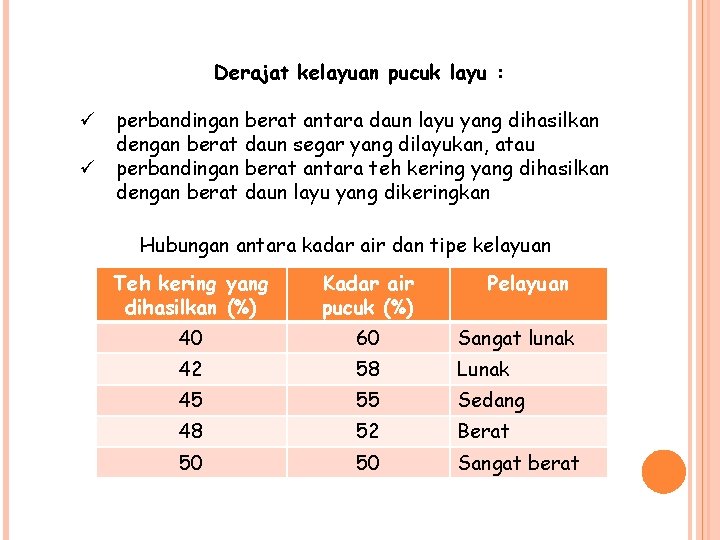 Derajat kelayuan pucuk layu : ü perbandingan berat antara daun layu yang dihasilkan dengan
