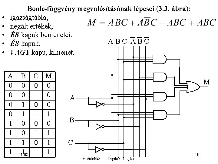  • • • Boole-függvény megvalósításának lépései (3. 3. ábra): igazságtábla, negált értékek, ÉS