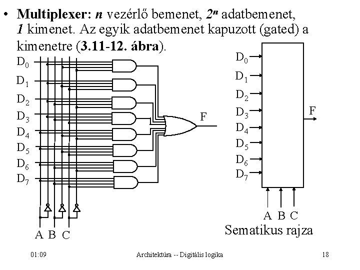  • Multiplexer: n vezérlő bemenet, 2 n adatbemenet, 1 kimenet. Az egyik adatbemenet