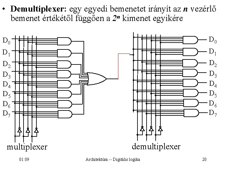  • Demultiplexer: egyedi bemenetet irányít az n vezérlő bemenet értékétől függően a 2