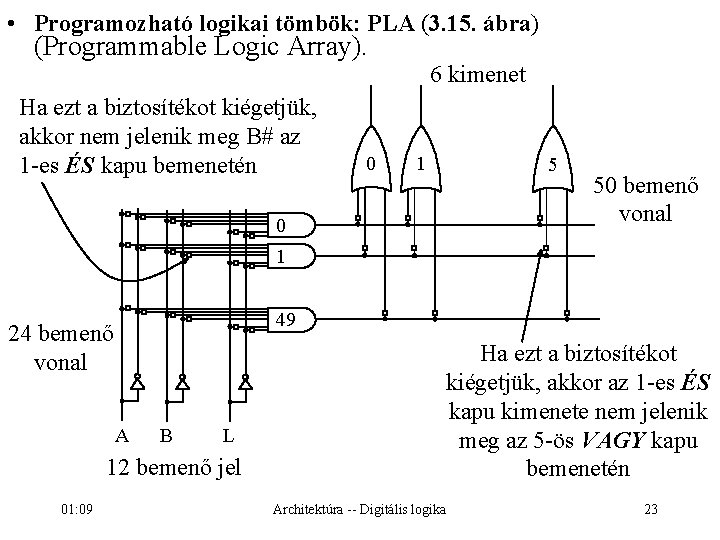  • Programozható logikai tömbök: PLA (3. 15. ábra) (Programmable Logic Array). Ha ezt