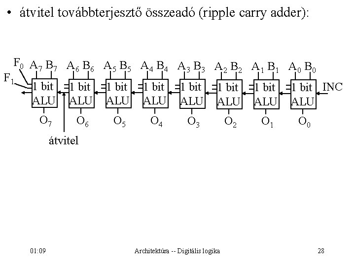  • átvitel továbbterjesztő összeadó (ripple carry adder): F 0 A 7 B 7