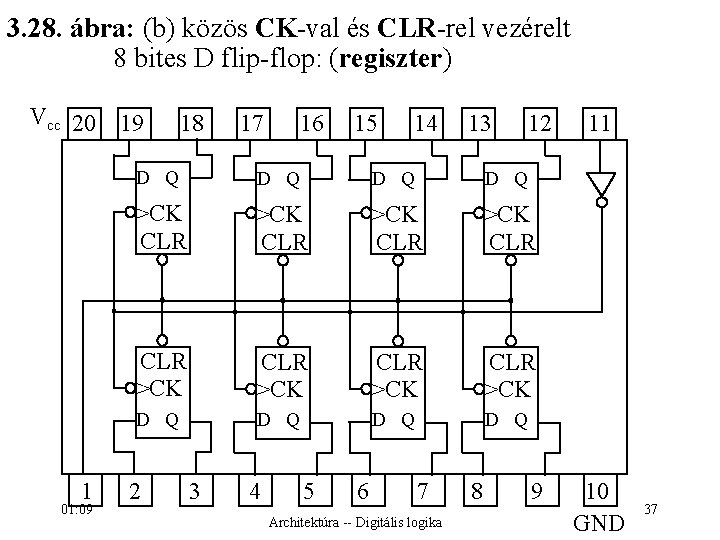3. 28. ábra: (b) közös CK-val és CLR-rel vezérelt 8 bites D flip-flop: (regiszter)