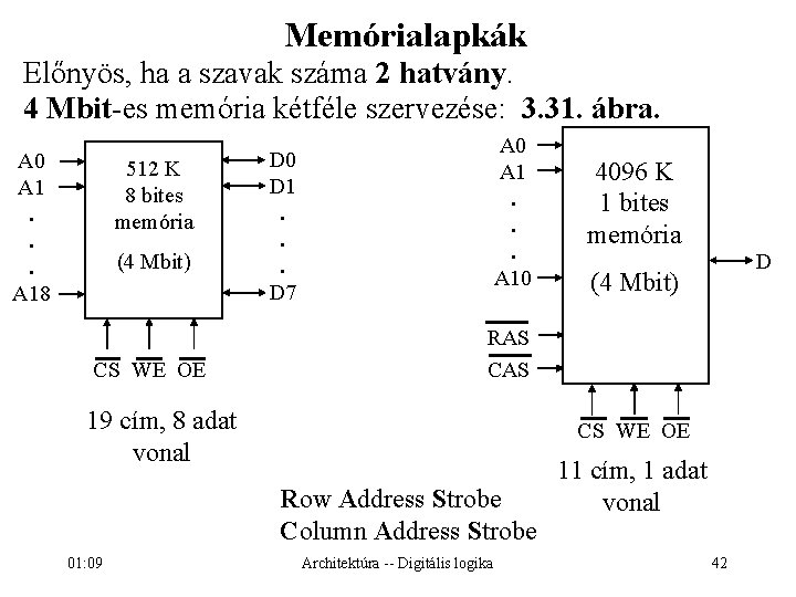 Memórialapkák Előnyös, ha a szavak száma 2 hatvány. 4 Mbit-es memória kétféle szervezése: 3.