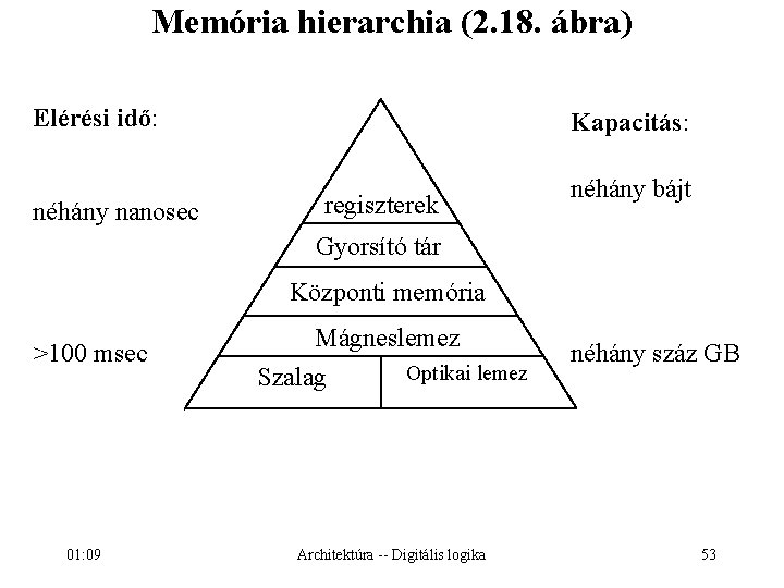 Memória hierarchia (2. 18. ábra) Elérési idő: néhány nanosec Kapacitás: regiszterek néhány bájt Gyorsító