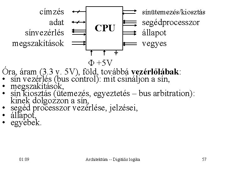 címzés adat sínvezérlés megszakítások sínütemezés/kiosztás CPU segédprocesszor állapot vegyes Φ +5 V Óra, áram