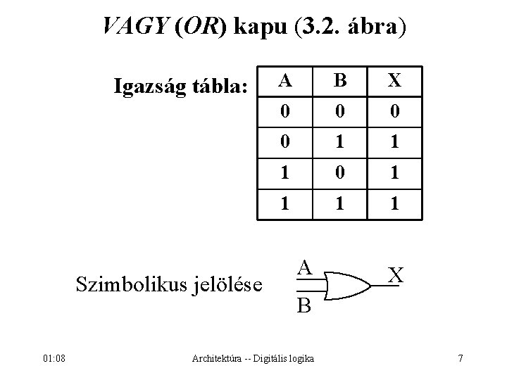 VAGY (OR) kapu (3. 2. ábra) Igazság tábla: Szimbolikus jelölése 01: 08 A B