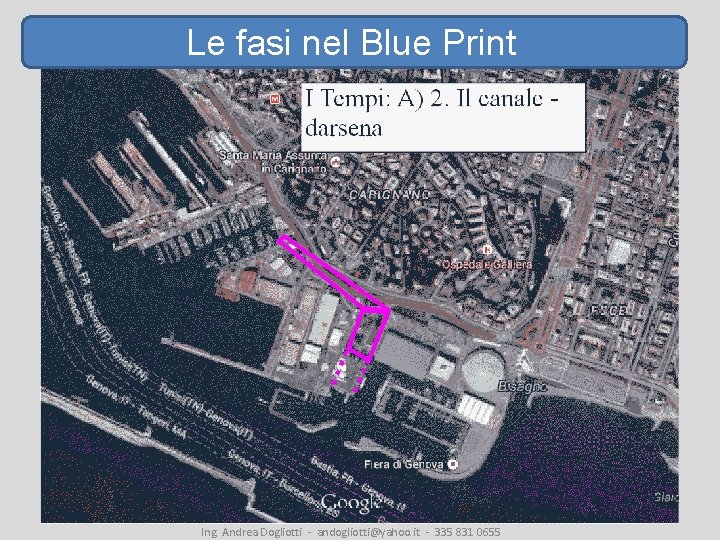 Le fasi nel Blue Print Ing. Andrea Dogliotti - andogliotti@yahoo. it - 335 831