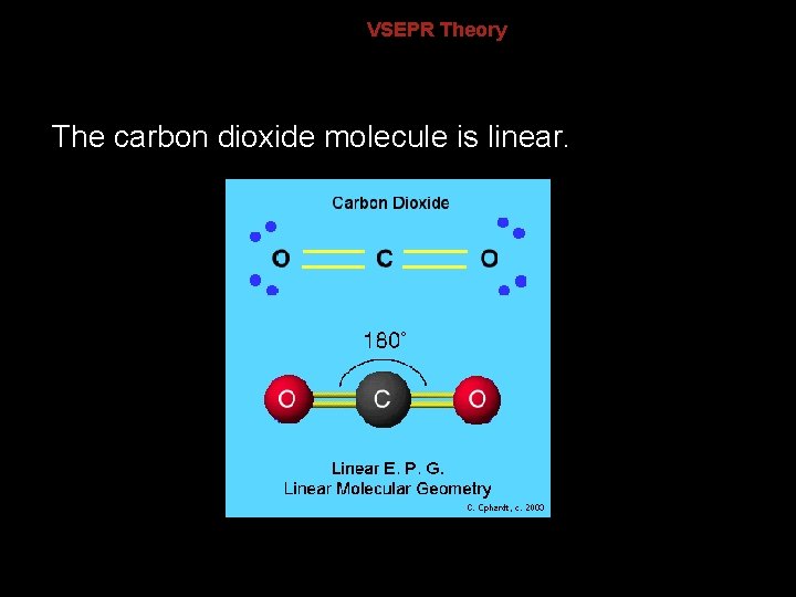 8. 3 VSEPR Theory The carbon dioxide molecule is linear. 