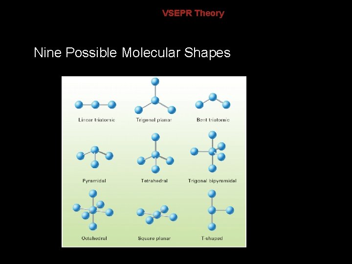 8. 3 VSEPR Theory Nine Possible Molecular Shapes 