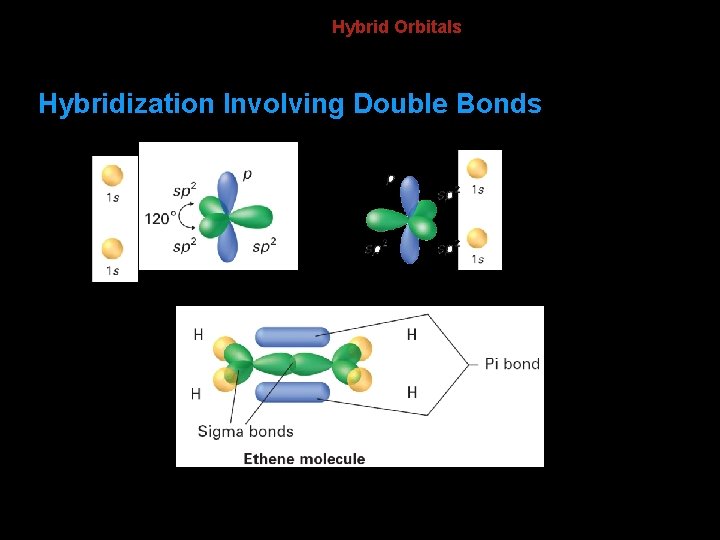 8. 3 Hybrid Orbitals Hybridization Involving Double Bonds 