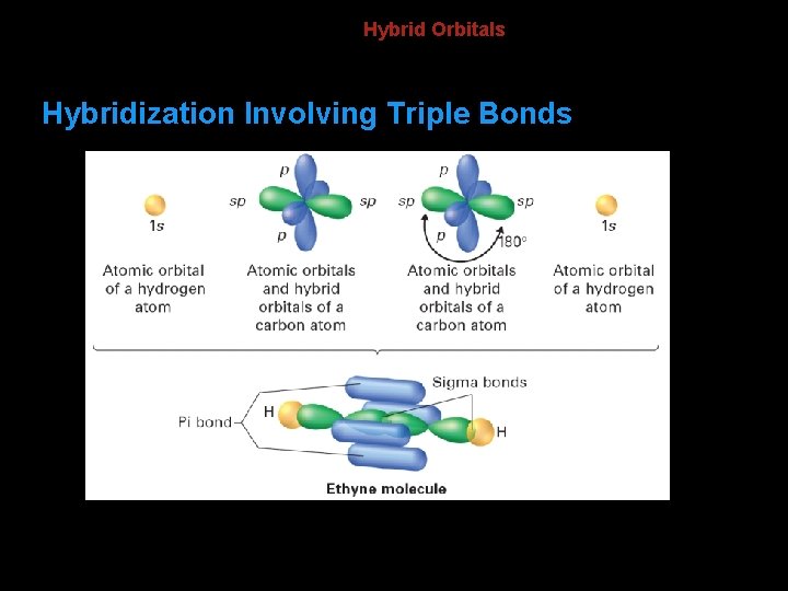 8. 3 Hybrid Orbitals Hybridization Involving Triple Bonds 