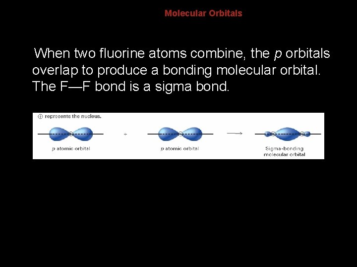 8. 3 Molecular Orbitals When two fluorine atoms combine, the p orbitals overlap to