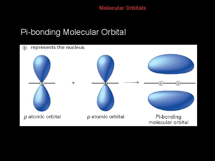 8. 3 Molecular Orbitals Pi-bonding Molecular Orbital 