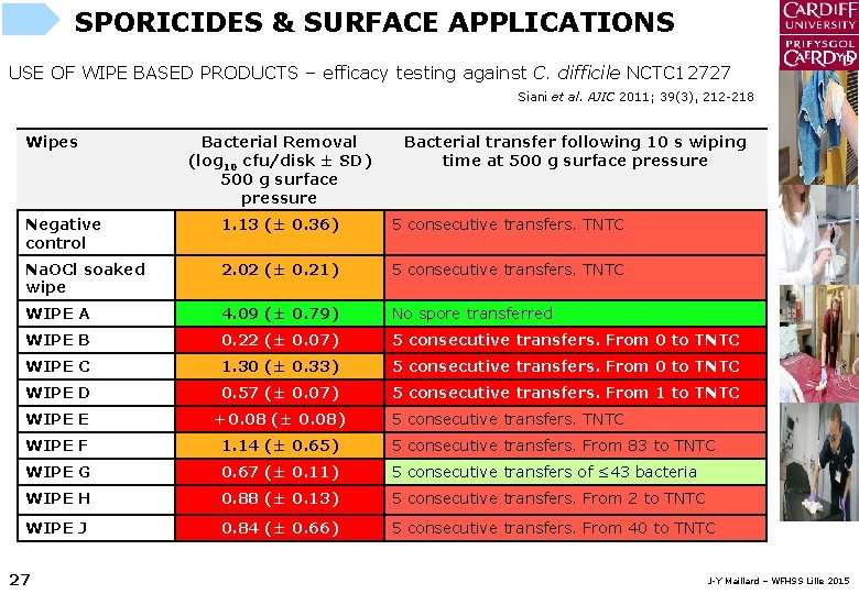 SPORICIDES & SURFACE APPLICATIONS USE OF WIPE BASED PRODUCTS – efficacy testing against C.