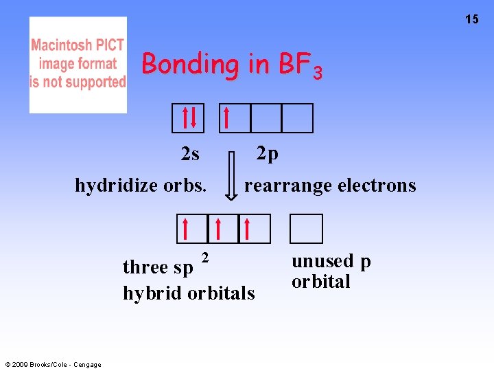 15 Bonding in BF 3 2 p 2 s hydridize orbs. 2 rearrange electrons