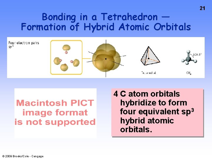 Bonding in a Tetrahedron — Formation of Hybrid Atomic Orbitals 4 C atom orbitals