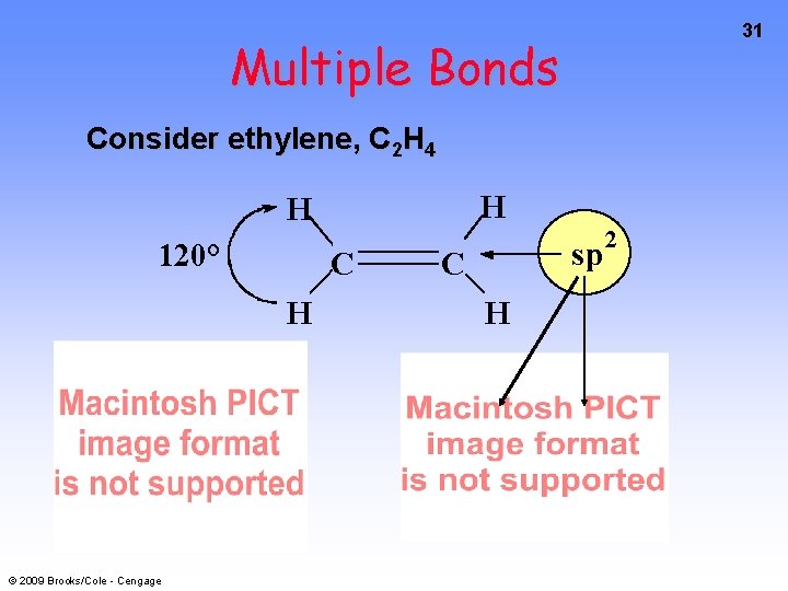 31 Multiple Bonds Consider ethylene, C 2 H 4 H H 120° C H