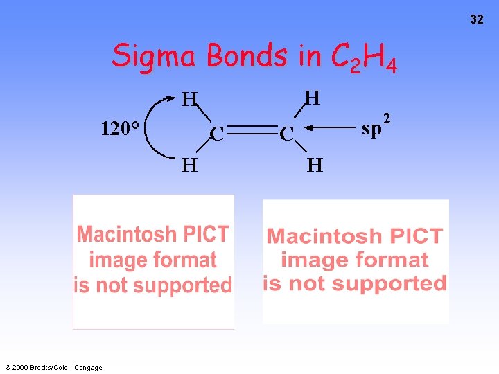 32 Sigma Bonds in C 2 H 4 H H 120° C H ©
