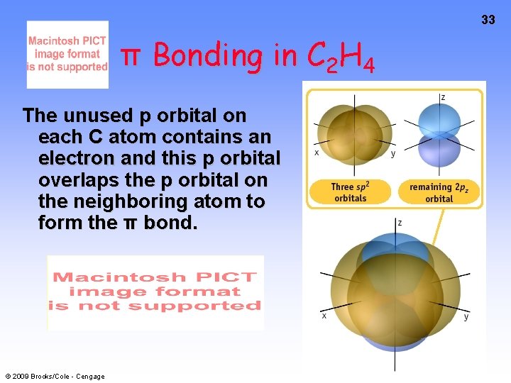 33 π Bonding in C 2 H 4 The unused p orbital on each