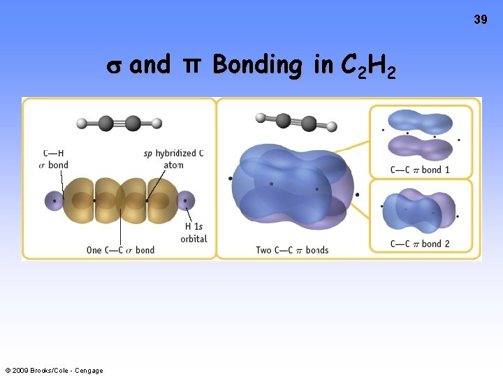 39 and π Bonding in C 2 H 2 © 2009 Brooks/Cole - Cengage