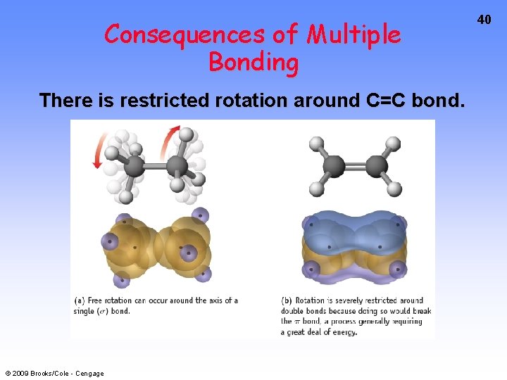 Consequences of Multiple Bonding There is restricted rotation around C=C bond. © 2009 Brooks/Cole