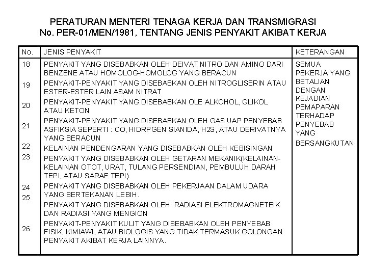 PERATURAN MENTERI TENAGA KERJA DAN TRANSMIGRASI No. PER-01/MEN/1981, TENTANG JENIS PENYAKIT AKIBAT KERJA No. PERATURAN MENTERI TENAGA KERJA DAN TRANSMIGRASI No. PER-01/MEN/1981, TENTANG JENIS PENYAKIT AKIBAT KERJA No.