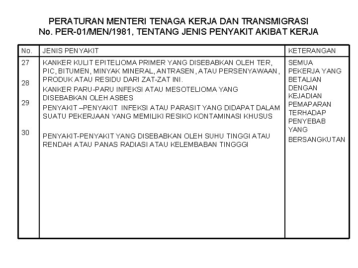 PERATURAN MENTERI TENAGA KERJA DAN TRANSMIGRASI No. PER-01/MEN/1981, TENTANG JENIS PENYAKIT AKIBAT KERJA No.