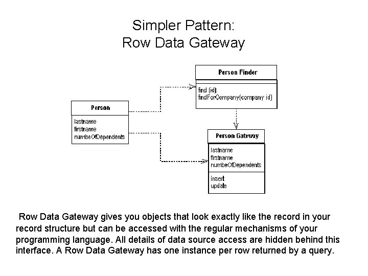 Simpler Pattern: Row Data Gateway gives you objects that look exactly like the record