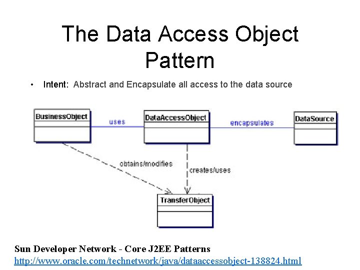 The Data Access Object Pattern • Intent: Abstract and Encapsulate all access to the