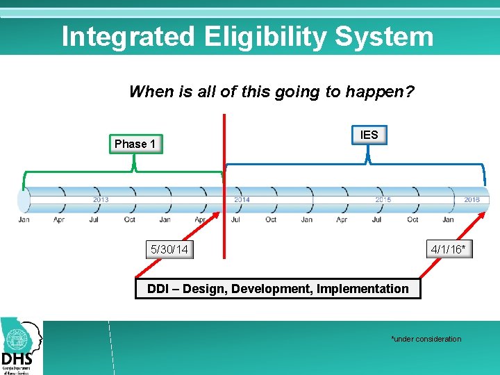 Integrated Eligibility System When is all of this going to happen? Phase 1 IES