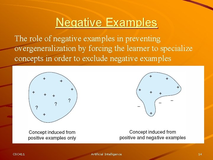 Negative Examples The role of negative examples in preventing overgeneralization by forcing the learner