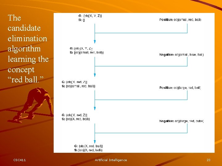 The candidate elimination algorithm learning the concept “red ball. ” CSC 411 Artificial Intelligence