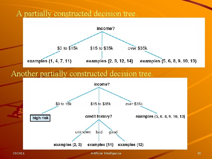 A partially constructed decision tree. Another partially constructed decision tree. CSC 411 Artificial Intelligence