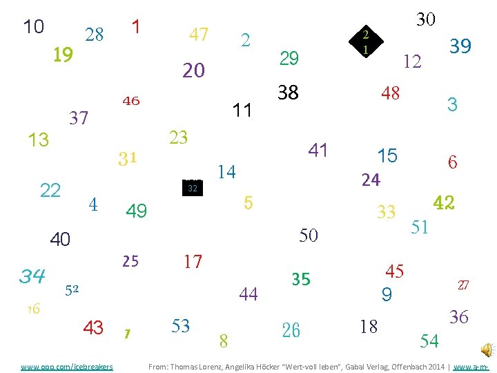 10 MBTI® Group Feedback 19 28 1 2 20 46 37 13 31 22