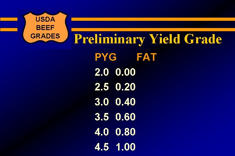 USDA BEEF GRADES Preliminary Yield Grade PYG FAT 2. 0 0. 00 2. 5