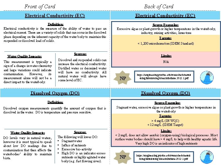 Front of Card Back of Card Electrical Conductivity (EC) Definition: Electrical conductivity is the