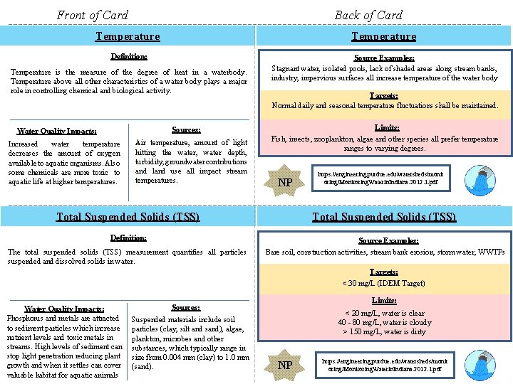 Front of Card Back of Card Temperature Definition: Source Examples: Stagnant water, isolated pools,