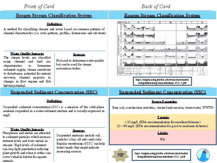 Front of Card Back of Card Rosgen Stream Classification System Definition: A method for