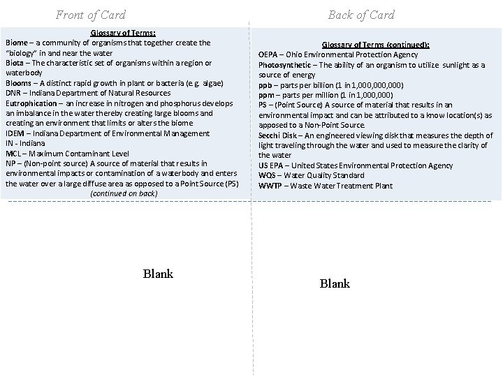 Front of Card Back of Card Glossary of Terms: Biome – a community of