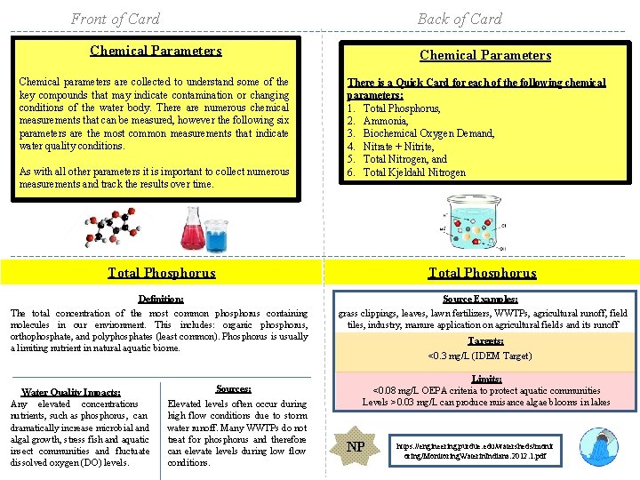 Front of Card Back of Card Chemical Parameters Chemical parameters are collected to understand