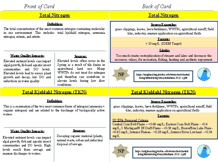 Front of Card Back of Card Total Nitrogen Definition: The total concentration of the