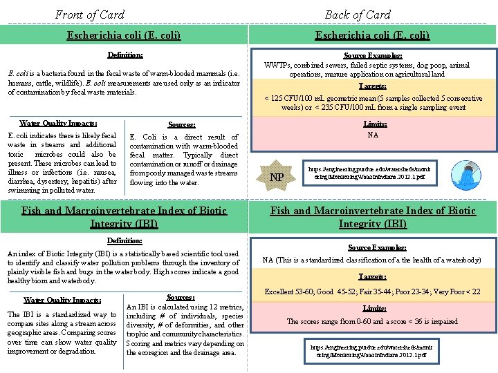 Front of Card Back of Card Escherichia coli (E. coli) Definition: E. coli is