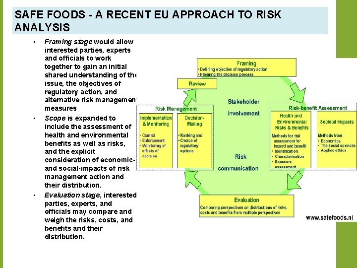 SAFE FOODS - A RECENT EU APPROACH TO RISK ANALYSIS • • • Framing